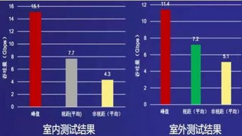 中國5G無線技術試驗的最新進展 技術研究與發展全覽