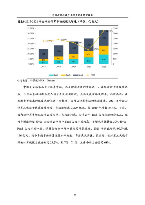 《中國數字科技產業投資發展研究報告》——技術研究與試驗發展的新圖景