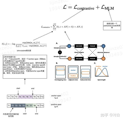 對比學(xué)習(xí)在CV與NLP領(lǐng)域的研究進(jìn)展與技術(shù)發(fā)展